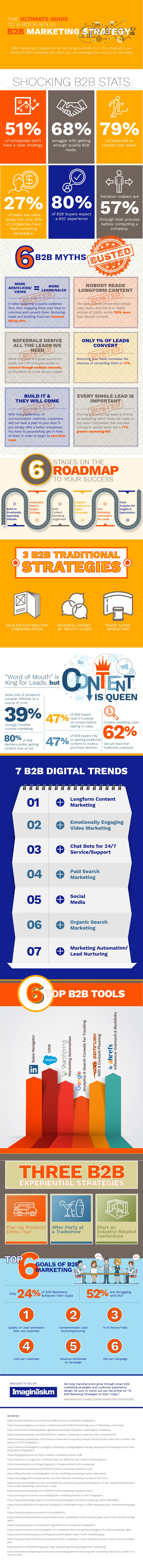 Infographie marketing B2B